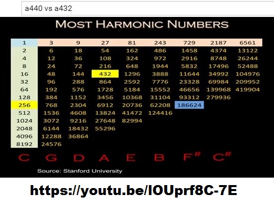 1most harmonic numbers